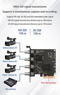 La adquisición de audio y video en vivo se hace fácil con la tarjeta de captura HD 1080p TY-4SDI